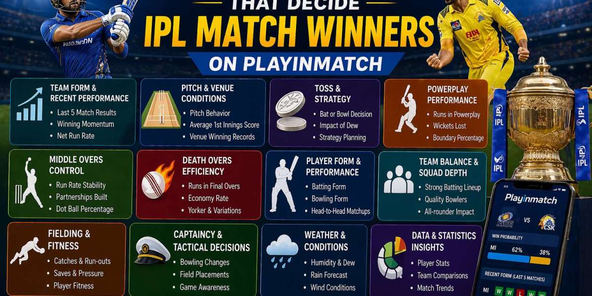 Key Factors That Decide IPL Match Winners on Playinmatch