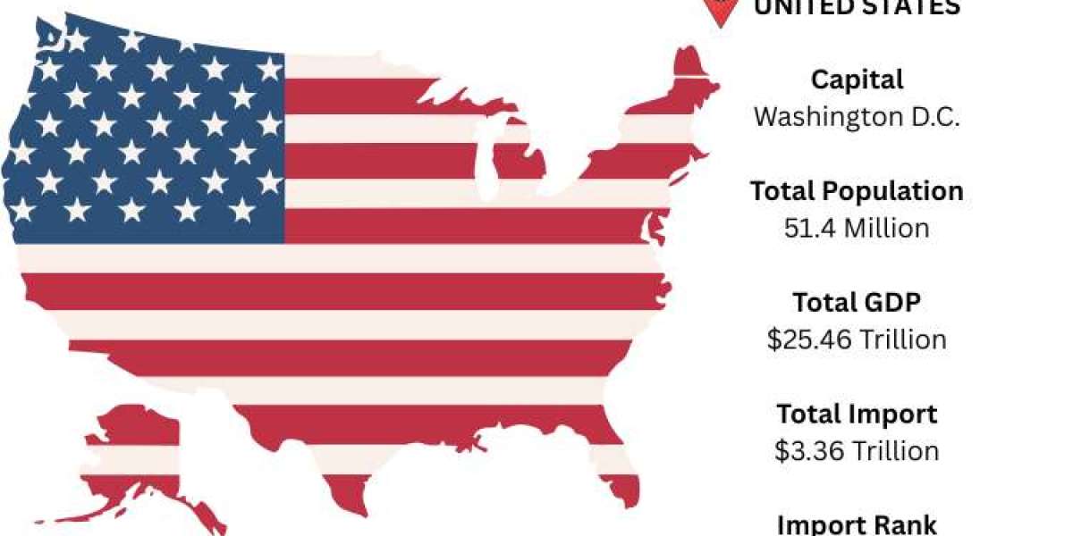 USA Import Data – Latest Trade Insights and Market Opportunities