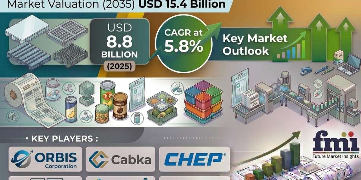 Plastic Pallets Market Forecast 2035: Global Market to Reach USD 15.4 Billion by 2035