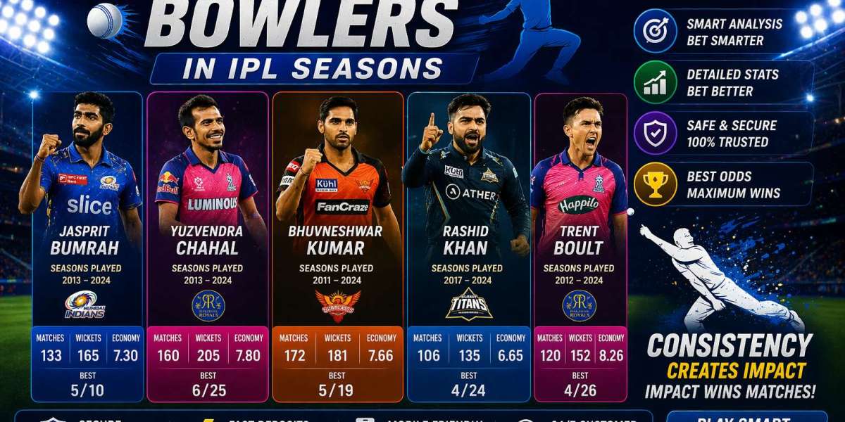 Most Consistent Bowlers in IPL Seasons on AllPanelExch