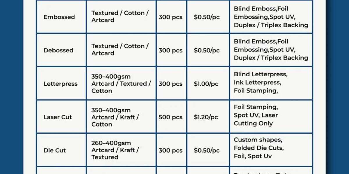 Biz Card Printing: Make Your First Impression Unforgettable