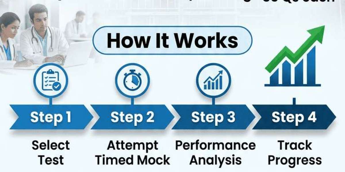 Boost Your Rank with the Best AIIMS INI CET PG Mock Test – Practice Smarter with EaseToLearn