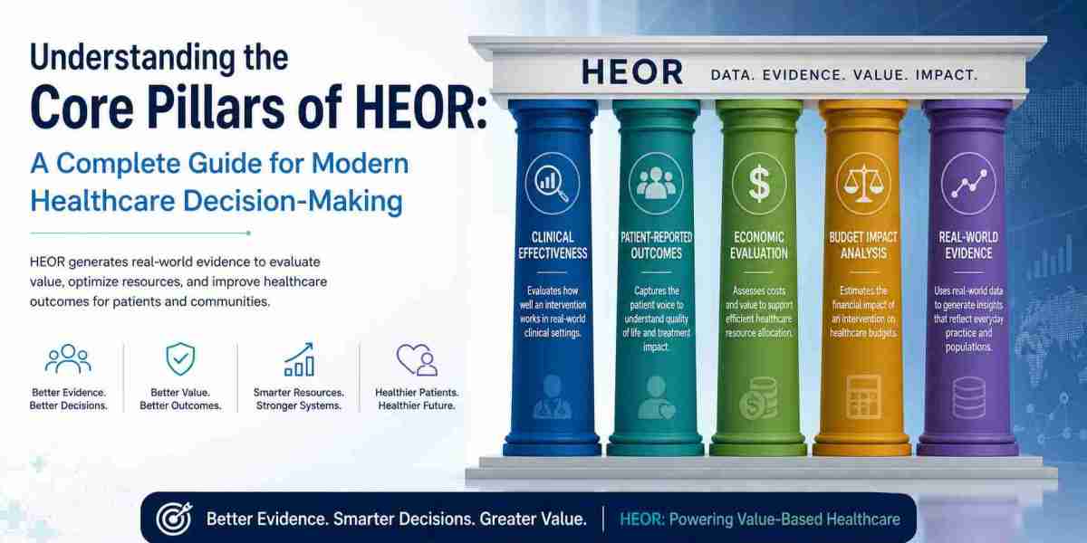 Understanding the Core Pillars of HEOR
